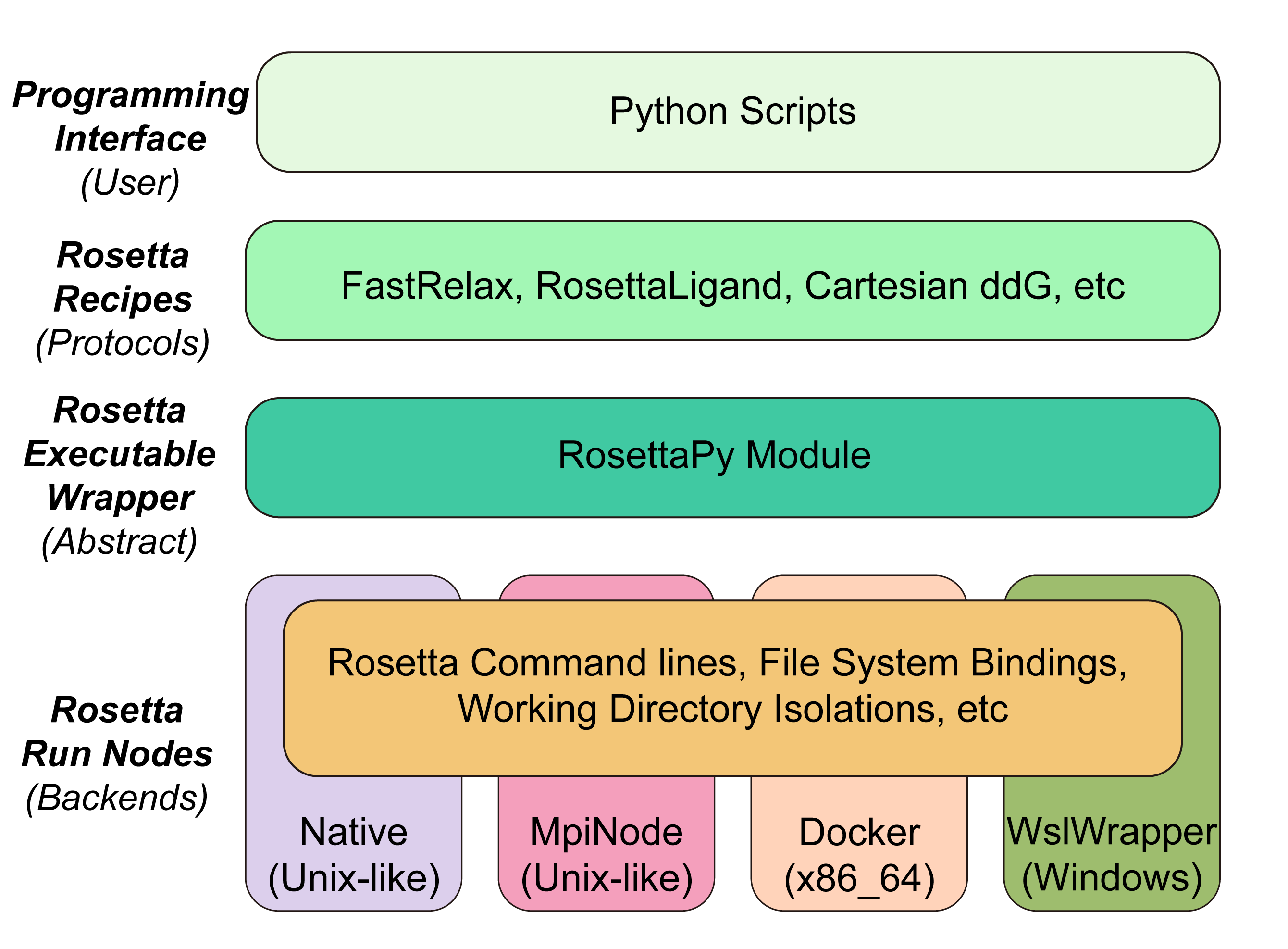 RosettaPy top-down design