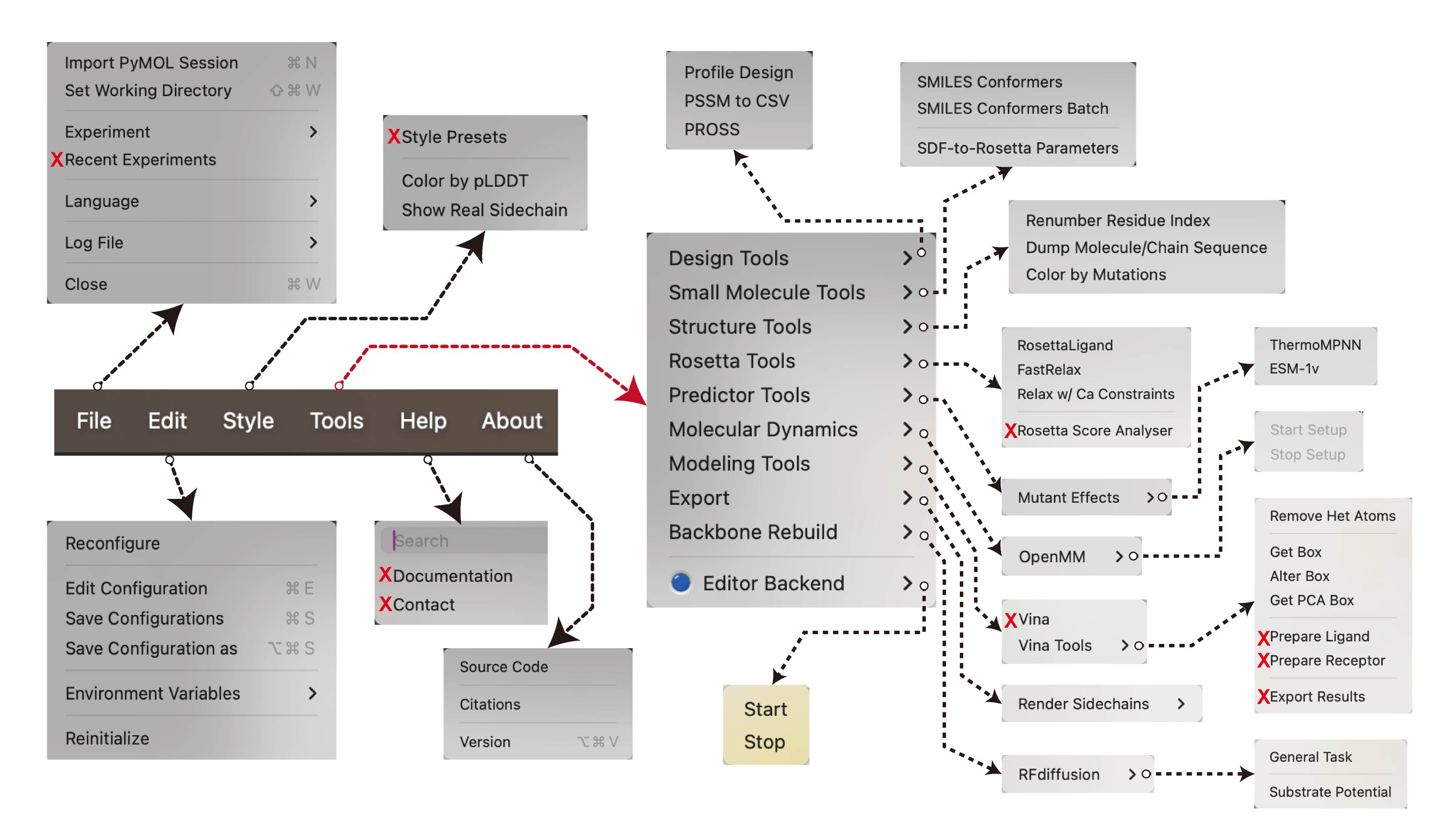 Menu functions overview
