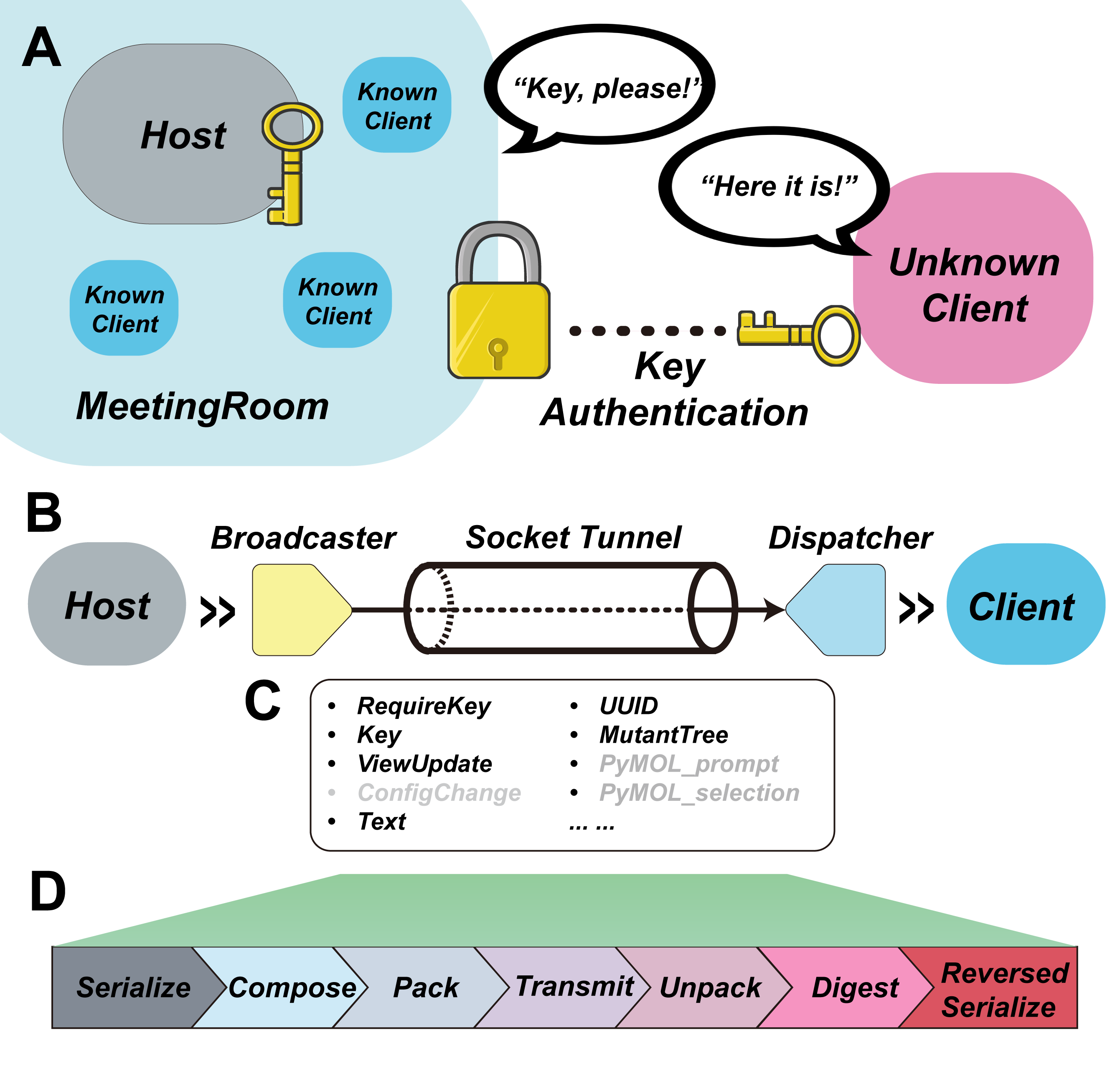 Socket design workflow