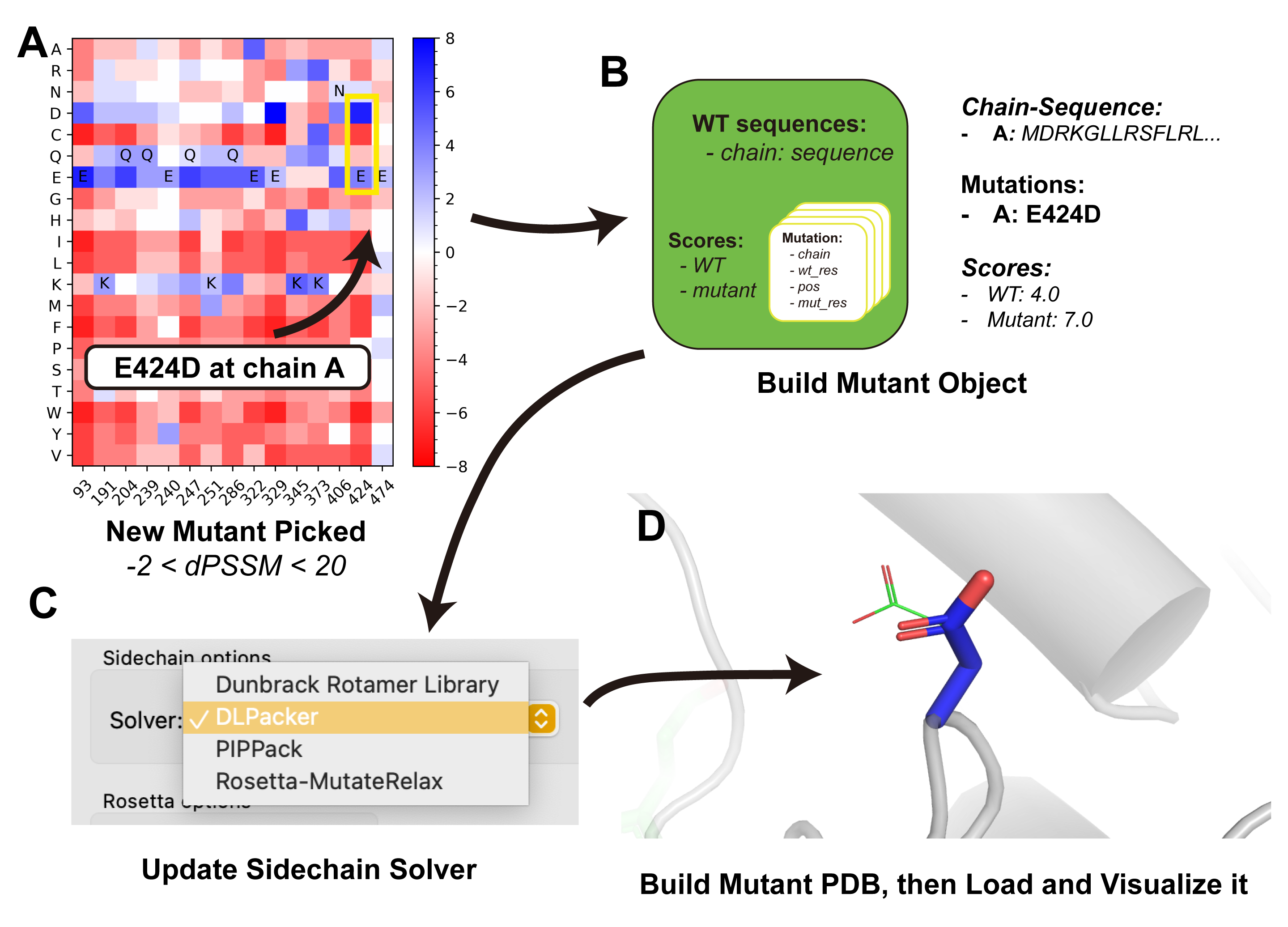 PSSM visualization example